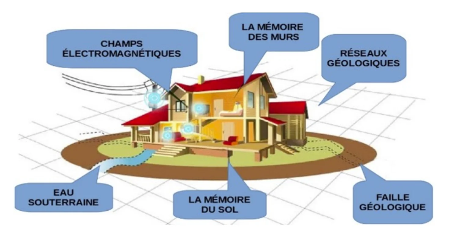 Diagnostic géobiologique d'une maison en Vendée — champs électromagnétiques, mémoire des murs, réseaux géologiques, eau souterraine et faille géologique